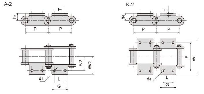 Engineering Bush Chains With Attachments