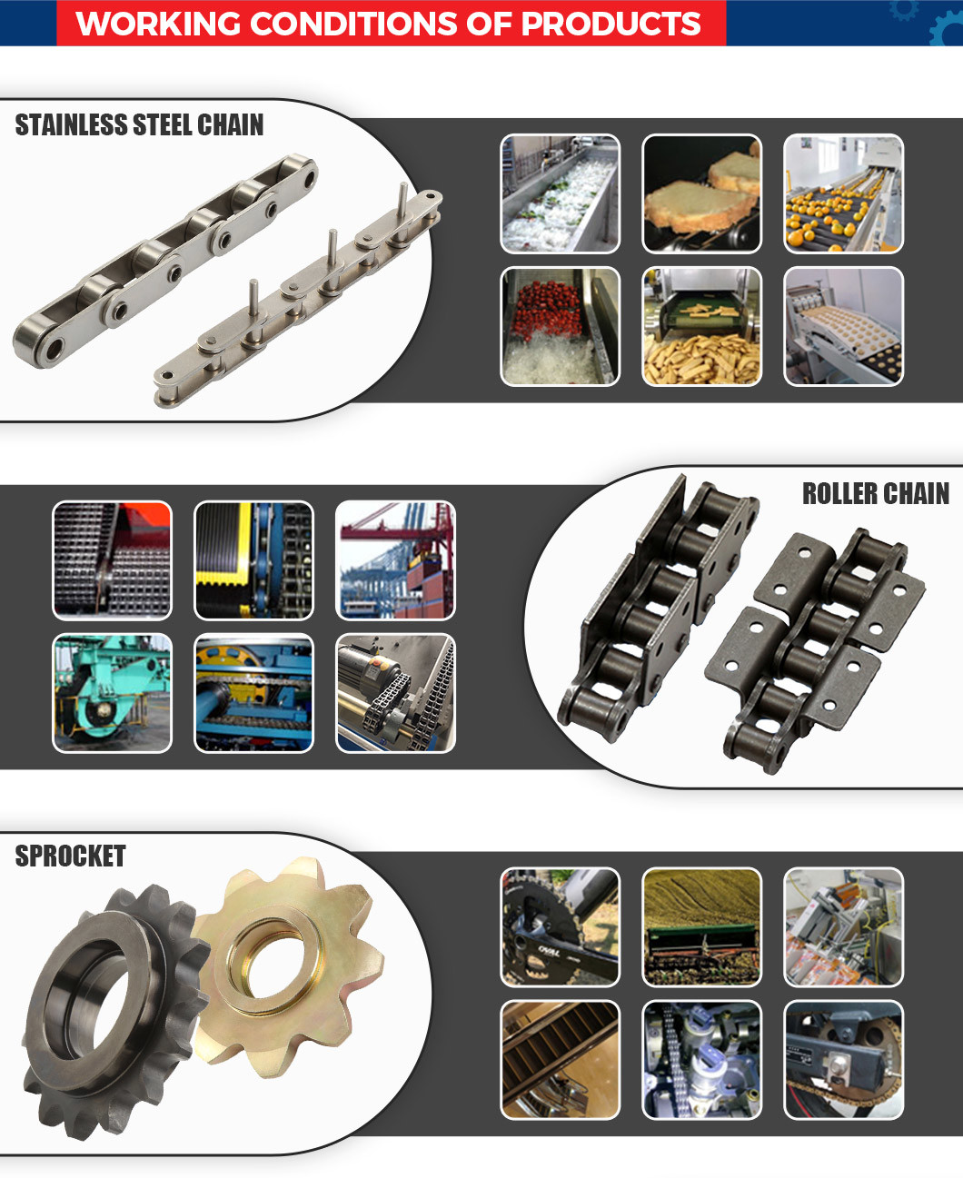 Wholesale Price Industrial Standard Durable Top Transmission Hardware Rubber Conveyor Chain