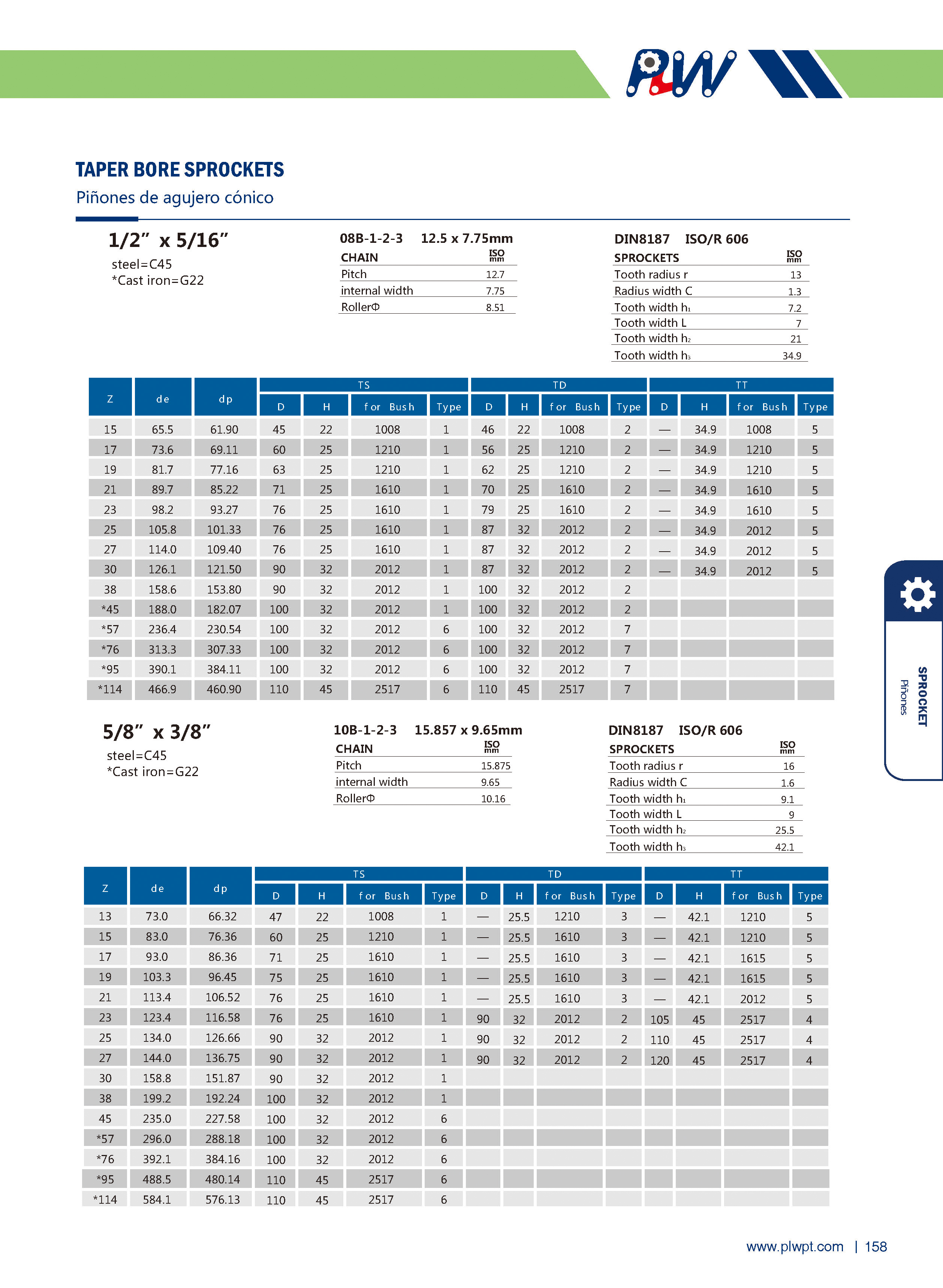 TAPER BORE SPROCKETS-1