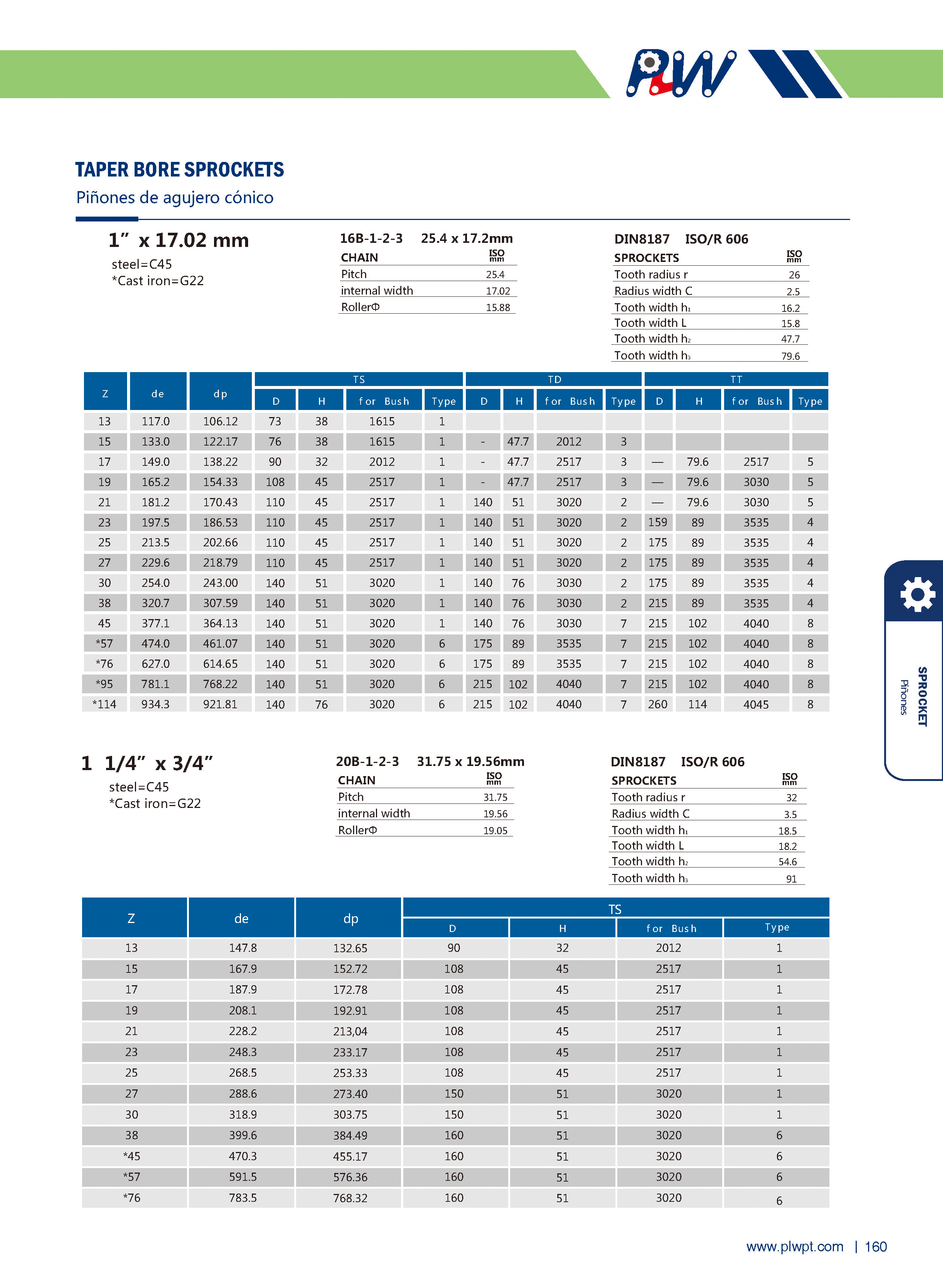 TAPER BORE SPROCKETS-3