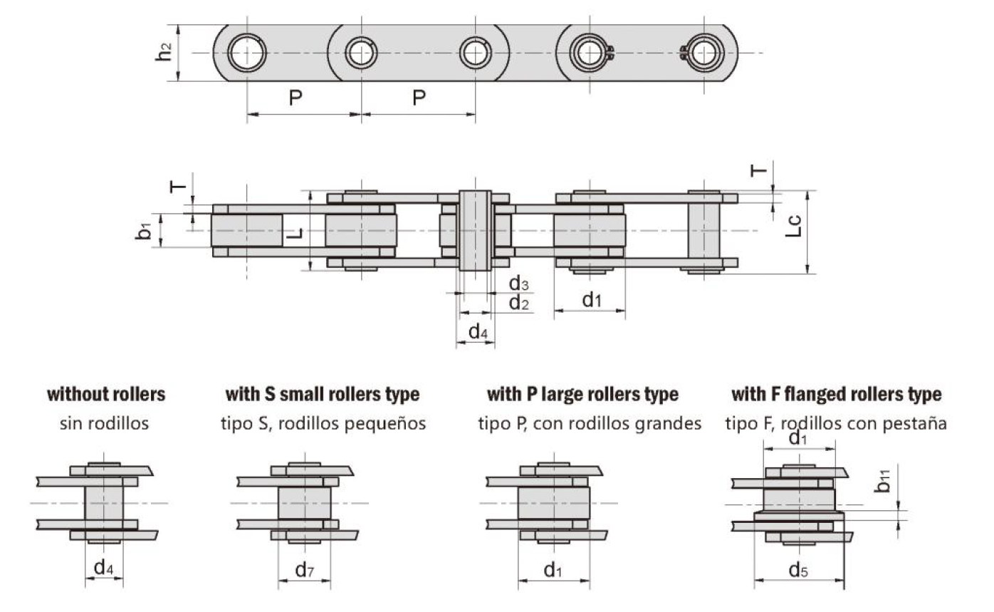 Hollow Pin Conveyor Chains（MC Series）